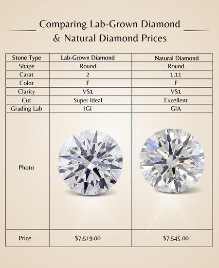 Lab Grown Vs Natural Diamonds - Mudrika