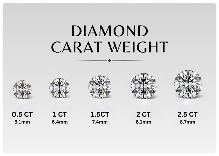 What are the 4cs of Diamonds? - Mudrika