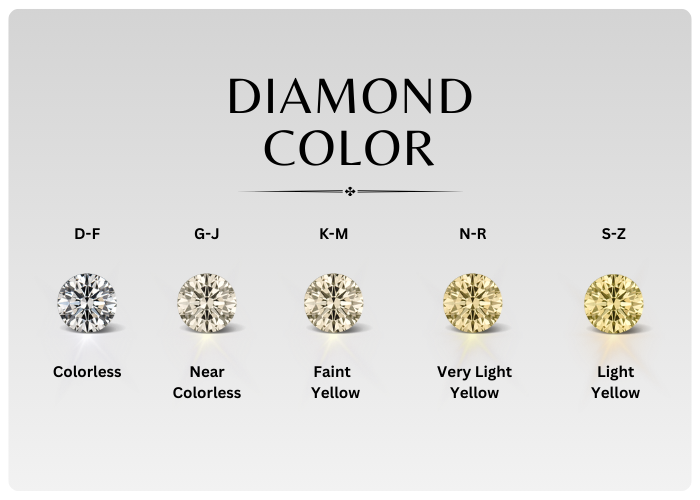 What are the 4cs of Diamonds? - Mudrika